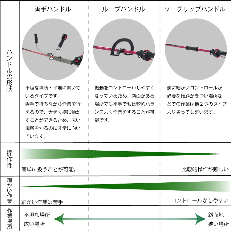 自然大好き！ニッチ・リッチ・キャッチ 草刈機／刈払機／芝刈機 ゼノア 刈払機 背負い ループハンドル BKZ315L 刈り払い機 草刈り機  966798610 エンジン式 試運転済 始動稼働確認済